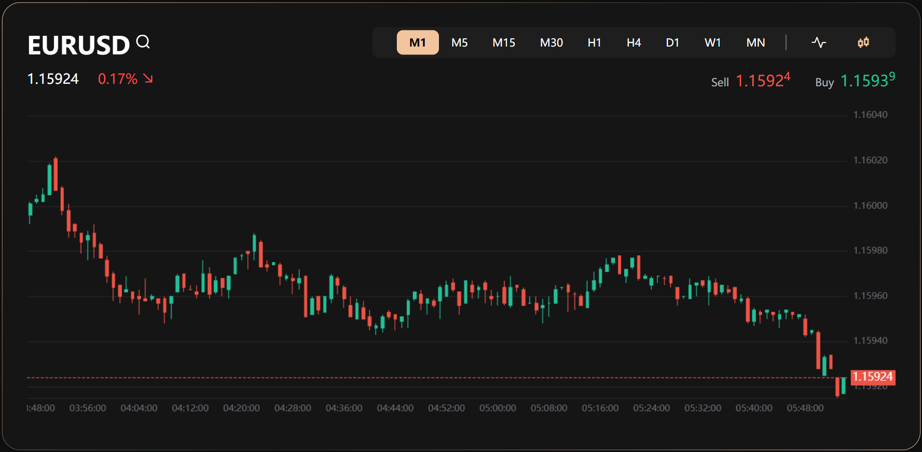 Một số loại tài sản được hỗ trợ tại DBGVN Một số loại tài sản được hỗ trợ tại DBGVN
