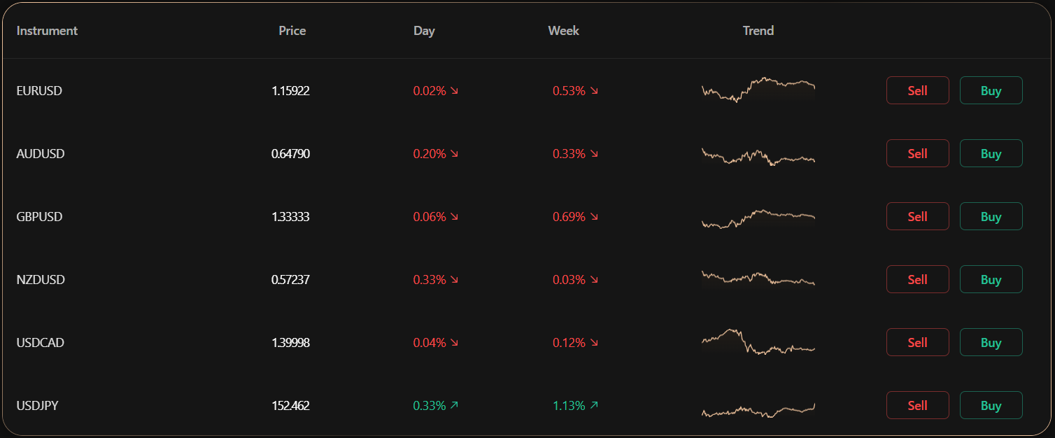 Bảng giá giao dịch ngoại hối trên nền tảng DBGVN hiển thị tỷ giá Bảng giá giao dịch ngoại hối trên nền tảng DBGVN hiển thị tỷ giá